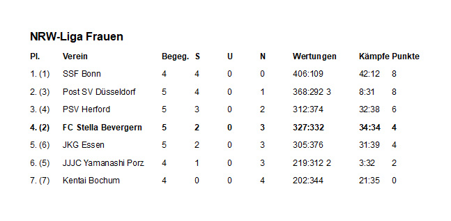 tabelle